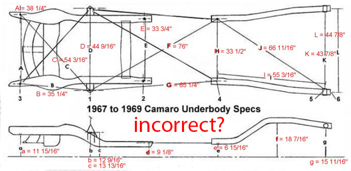 68 Camaro Rear End Dimensions | informacionpublica.svet.gob.gt